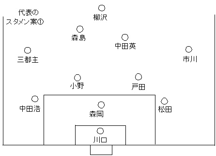 ��\�̃X�^�����ć@